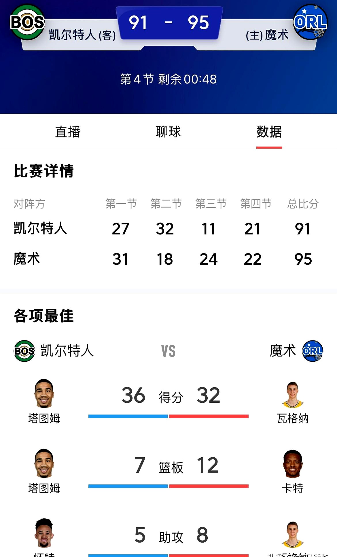 爱游戏-关于冲刺阶段波士顿凯尔特人强势反弹——NBA常规赛节点到来；形势明朗；资深球员宣示担当的信息