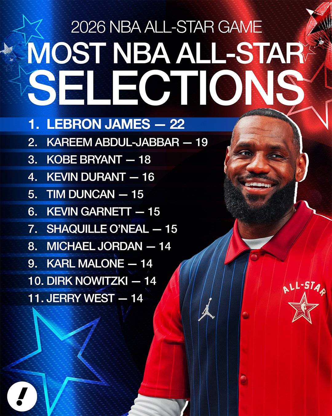 包含詹姆斯新星高光表现表现惊艳，澳大利亚队未来可期！的词条